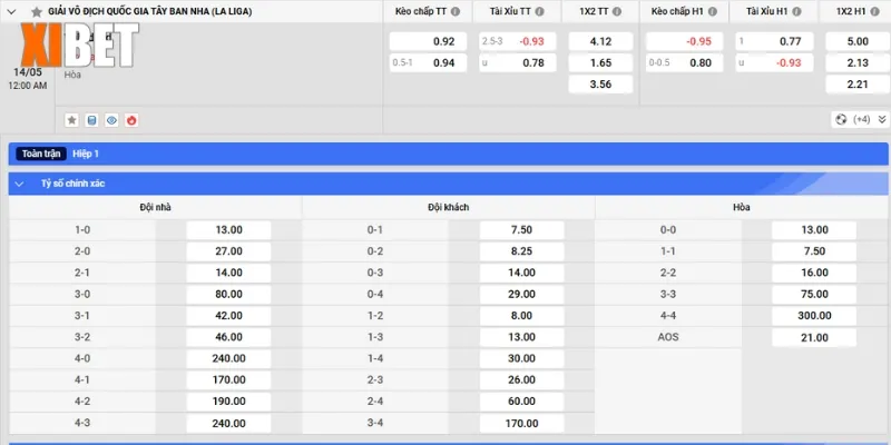 Bảng kèo Valladolid vs Girona ngày 14/5/2025